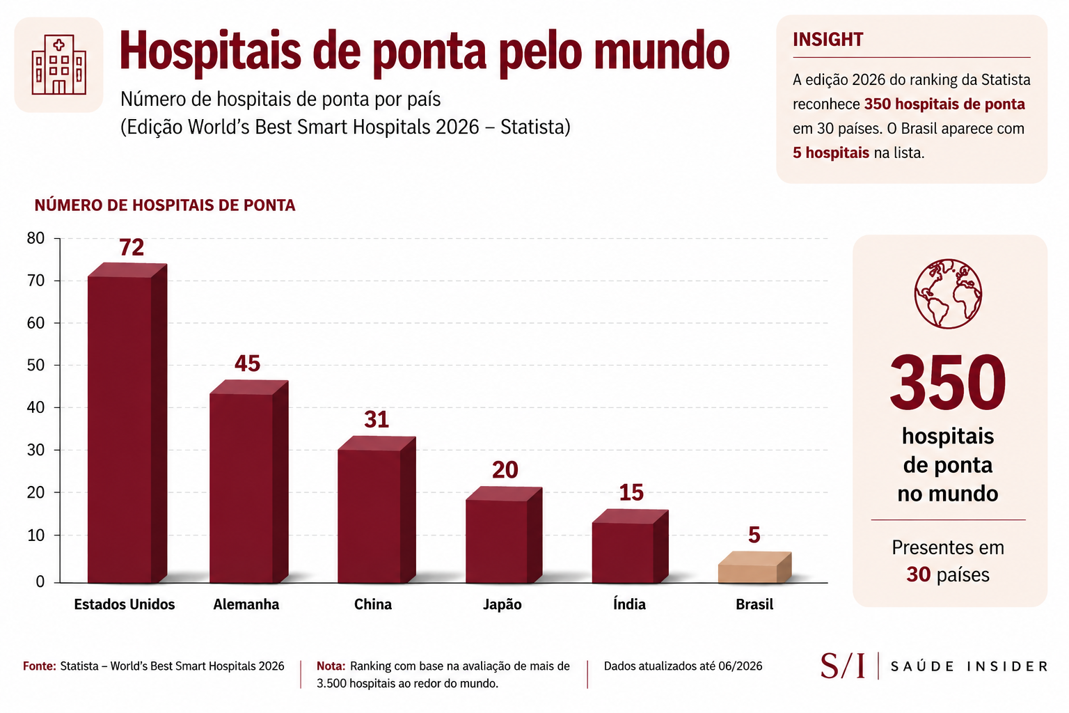 Gráfico gerado por IA