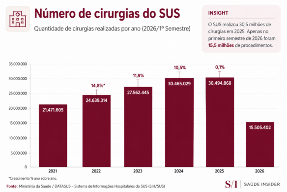 Gráfico Saúde Insider