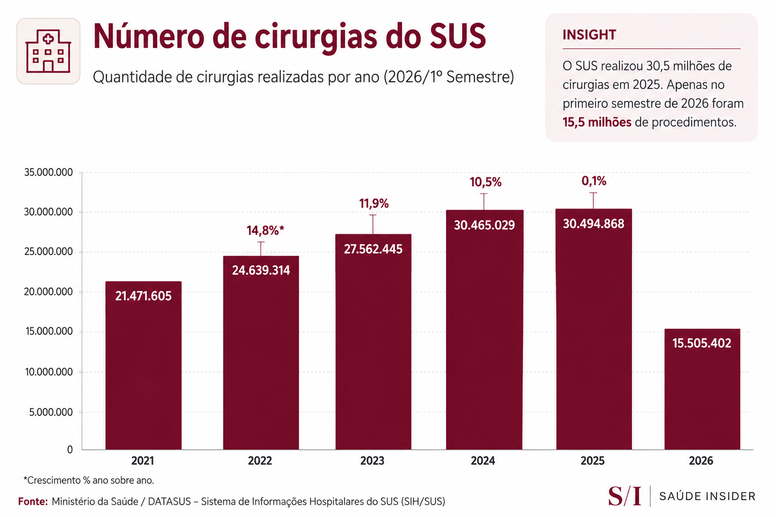 Gráfico Saúde Insider