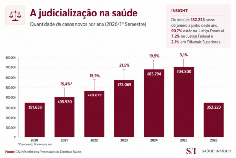 Gráfico Saúde Insider