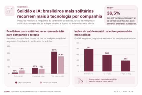 Imagem gerada por IA/ChatGPT